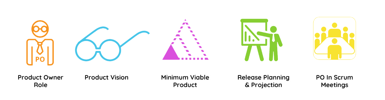 Product Owner Empowerment