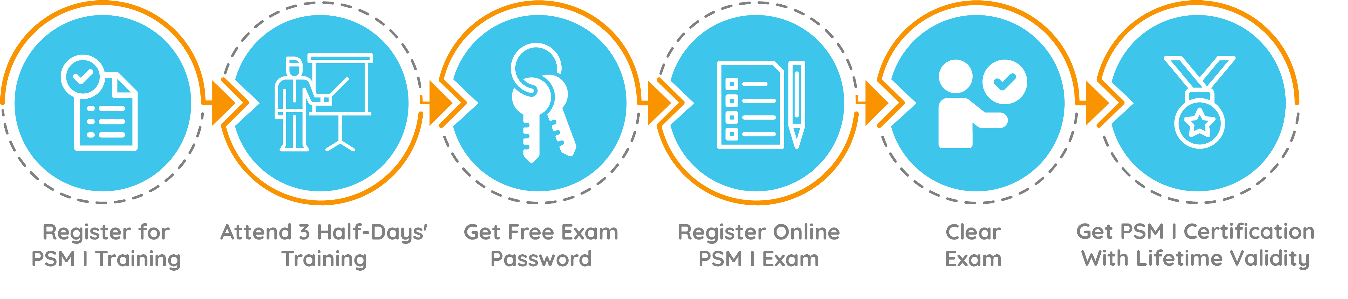 Online psm Process Safety