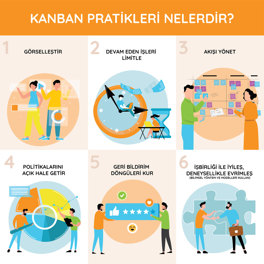 Kanban Pratikleri Nelerdir?