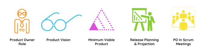 Product Owner Empowerment