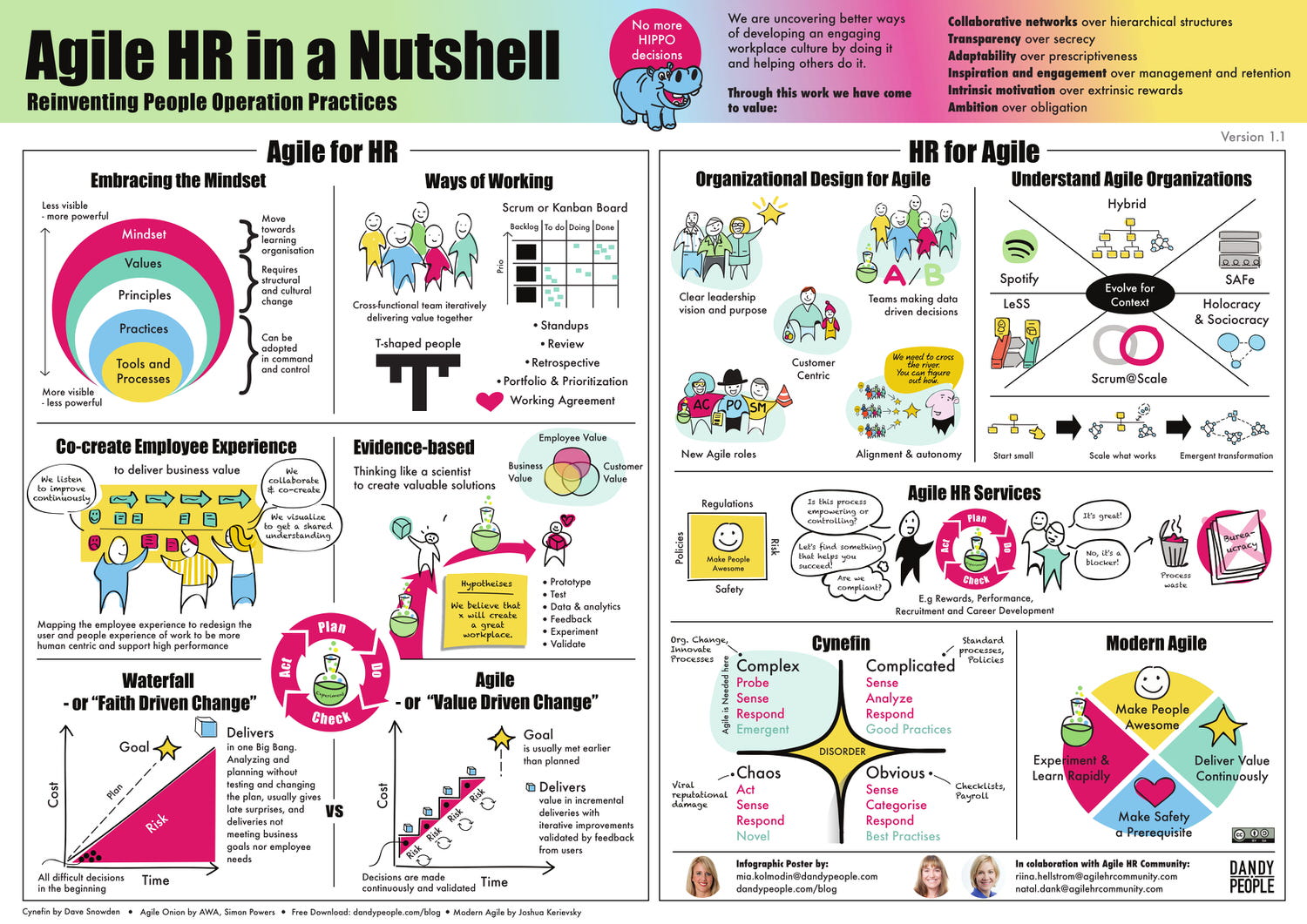 Agile in a nutshell