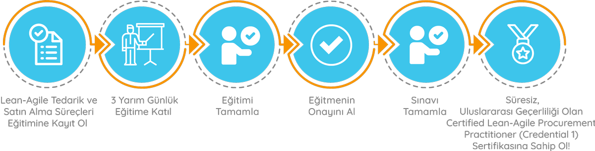 Uluslararası Sertifikalı Lean-Agile Tedarik ve Satın Alma Süreçleri Eğitimi