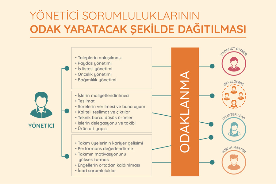 Agile İşletim Sistemi - ACM Blog